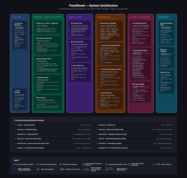 FreshRoute Agent – screenshot 1