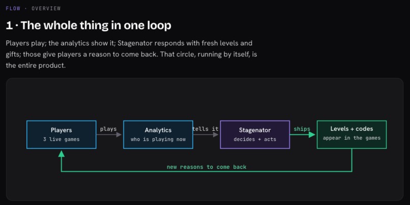 Stagenator – screenshot 3