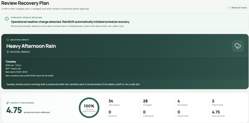 RainShift – screenshot 4