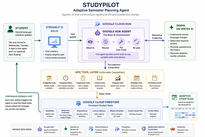 StudyPilot – screenshot 1