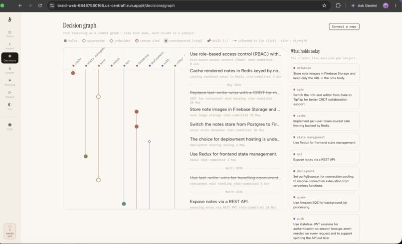 Braid – screenshot 3