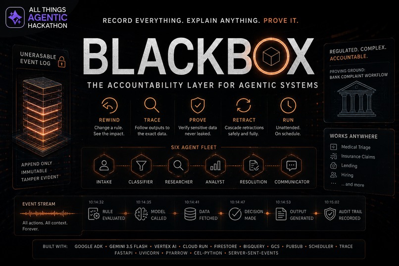 BLACKBOX – screenshot 1