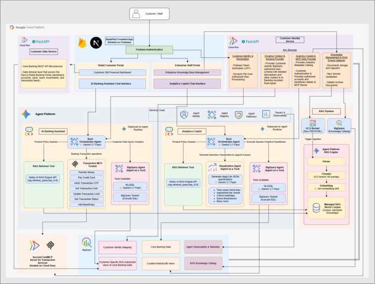 BankPilot – screenshot 1