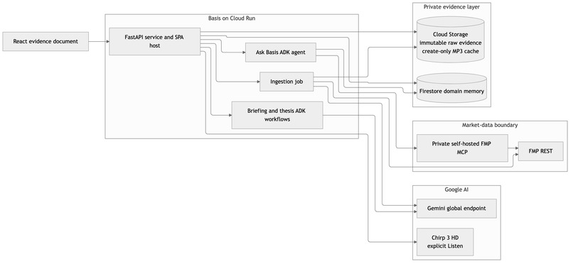 Basis – screenshot 1