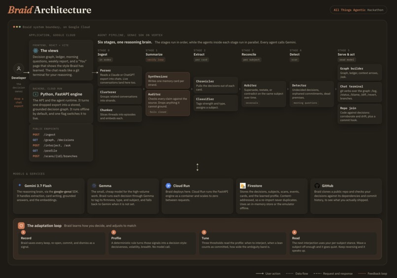 Braid – screenshot 1