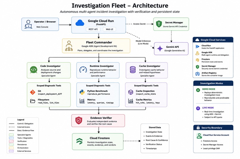 Investigation Fleet – screenshot 3