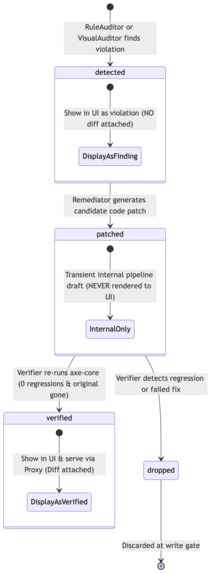 A11ySentinel – screenshot 2