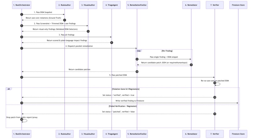 A11ySentinel – screenshot 4