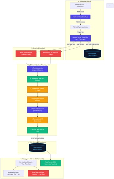 A11ySentinel – screenshot 5
