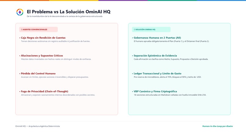 OminAI HQ – screenshot 2