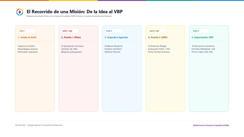 OminAI HQ – screenshot 3