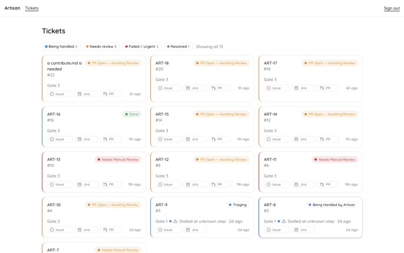 Artisan — Multi-Agent Software Engineering Lifecycle – screenshot 2