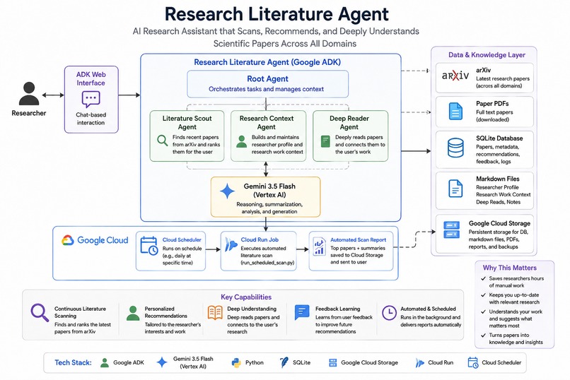 Research Literature Agent – screenshot 1