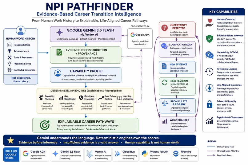 NPI Pathfinder – screenshot 6