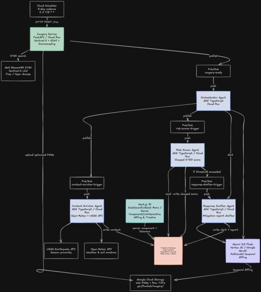 degradation-watcher – screenshot 2