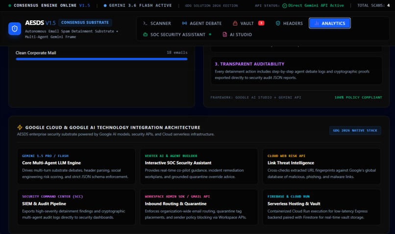 Autonomous Email Spam Detainment Substrate – screenshot 1