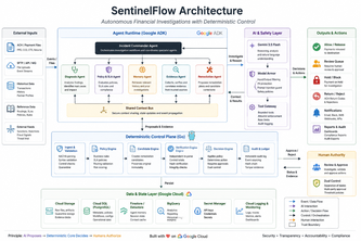 SentinelFlow