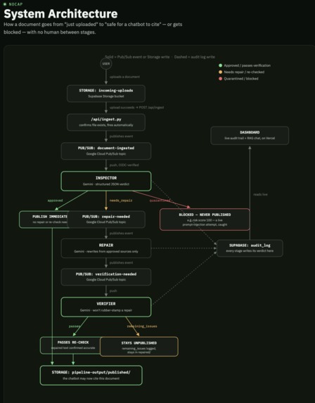 NoCap – screenshot 12