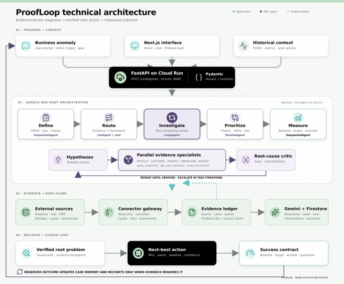ProofLoop – screenshot 1