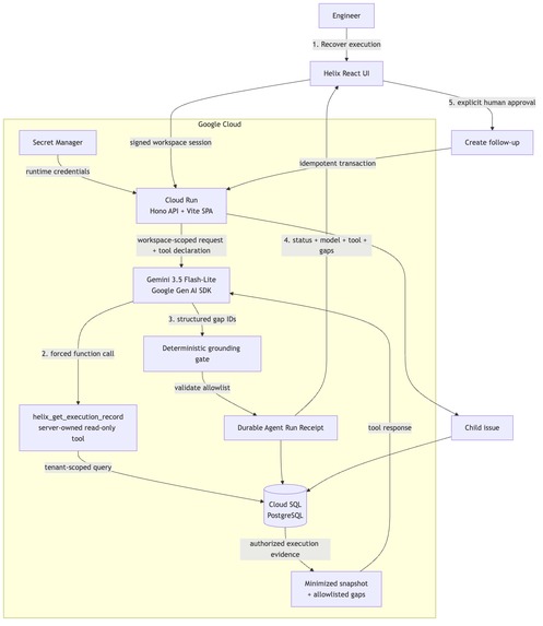 Helix — Grounded Execution Recovery – screenshot 7
