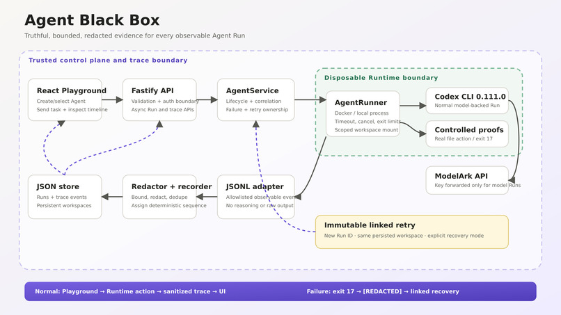 Agent Black Box – screenshot 4