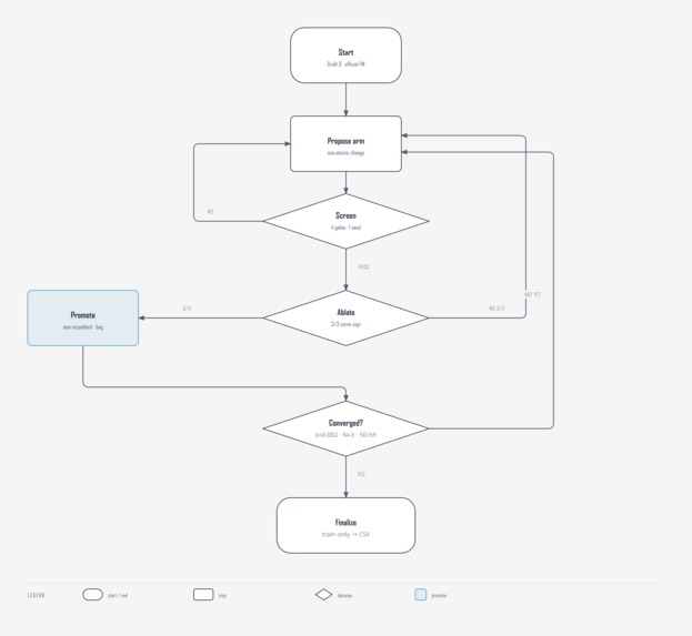 KuaiRand-Pure ranking agent – screenshot 1