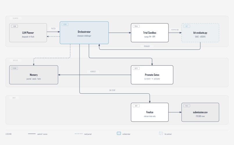 KuaiRand-Pure ranking agent – screenshot 2