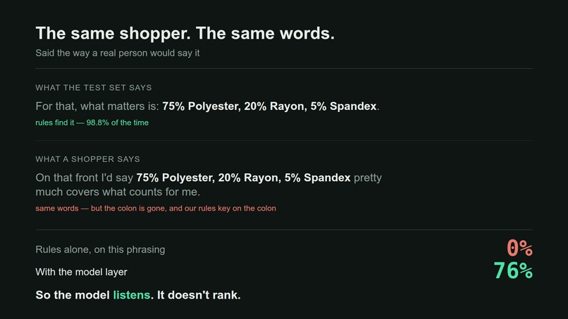 NewLife Team Project - Shopping Copilot – screenshot 3