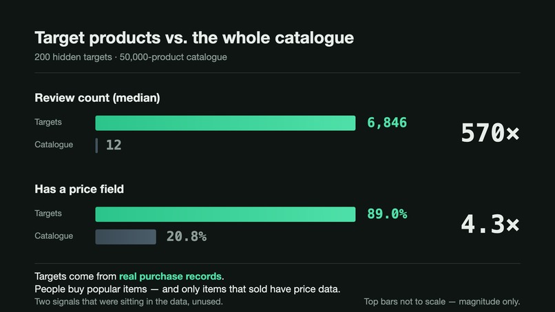 NewLife Team Project - Shopping Copilot – screenshot 5