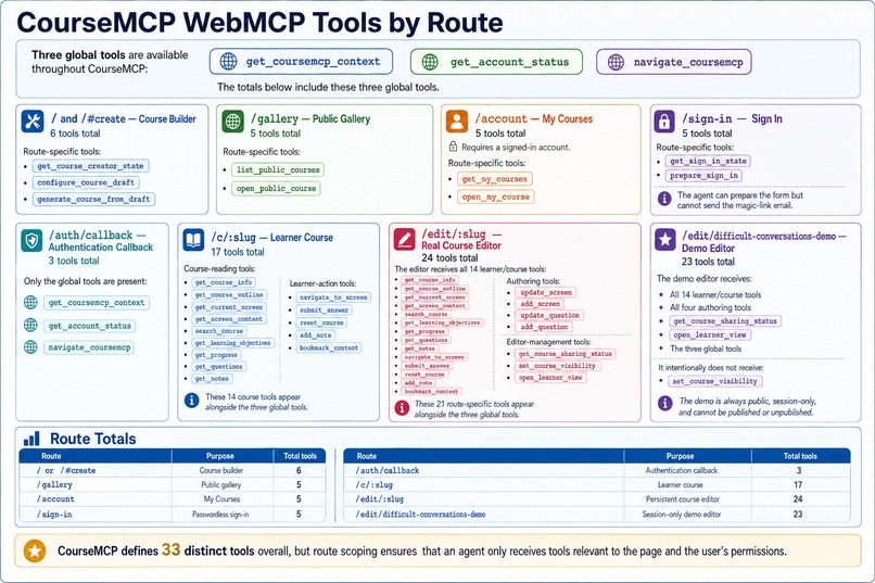 CourseMCP – screenshot 4
