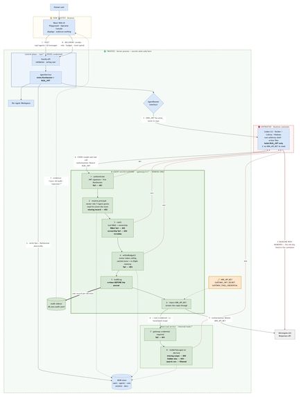 Agent Gateway Layer – screenshot 1