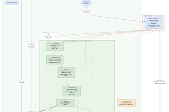 Agent Gateway Layer