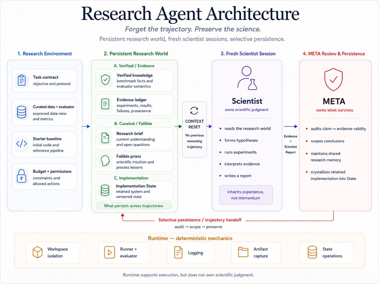 SciOdyssey: Long-Horizon Autonomous ML Research Agent – screenshot 1