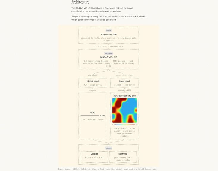 Seer - an AI-generated image detector – screenshot 2