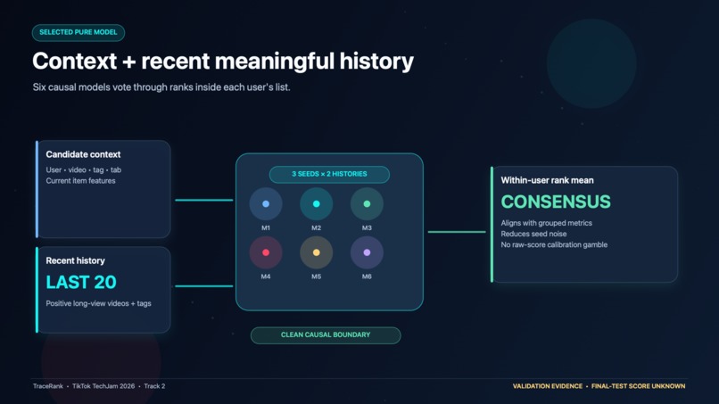 TraceRank — Autonomous Recommendation Research – screenshot 2
