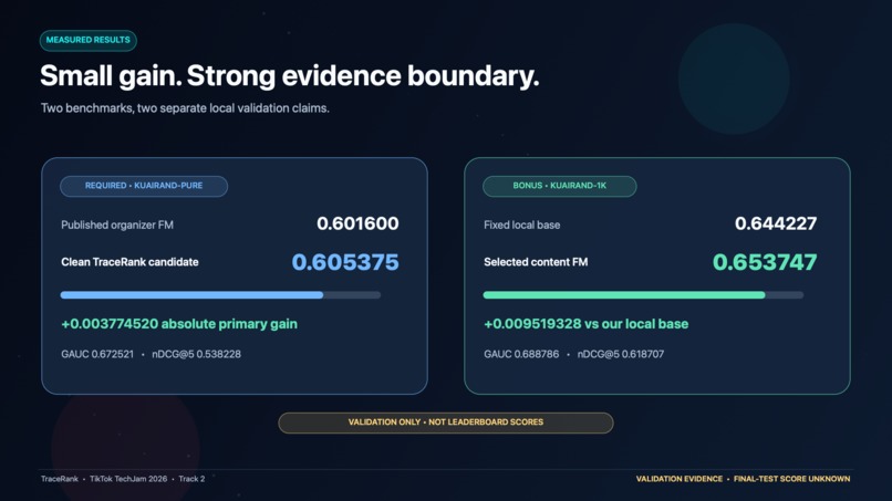 TraceRank — Autonomous Recommendation Research – screenshot 3