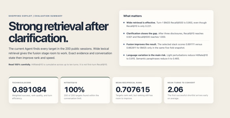 Kwekers Multi-Turn Conversational Shopping Agent – screenshot 1