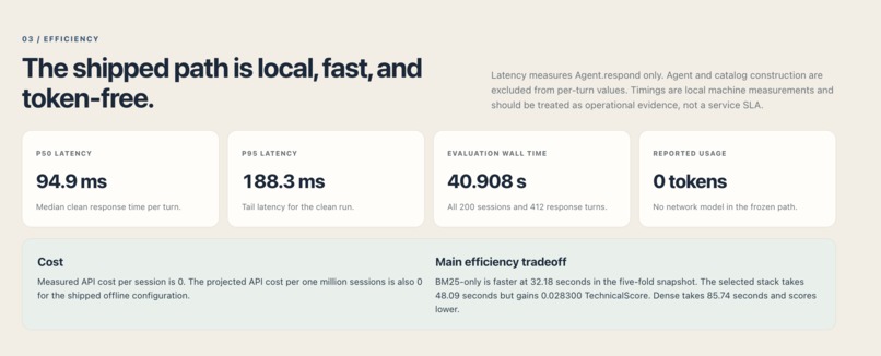Kwekers Multi-Turn Conversational Shopping Agent – screenshot 4