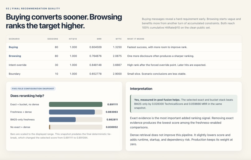 Kwekers Multi-Turn Conversational Shopping Agent – screenshot 3