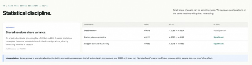Kwekers Multi-Turn Conversational Shopping Agent – screenshot 5