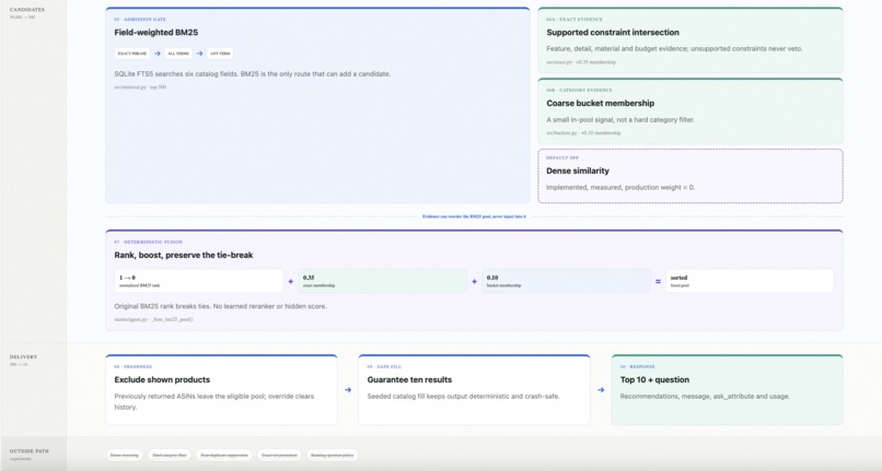 Kwekers Multi-Turn Conversational Shopping Agent – screenshot 8