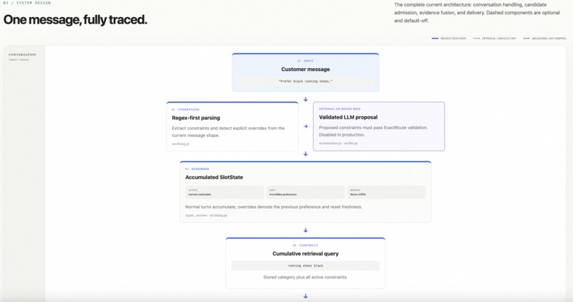 Kwekers Multi-Turn Conversational Shopping Agent – screenshot 7