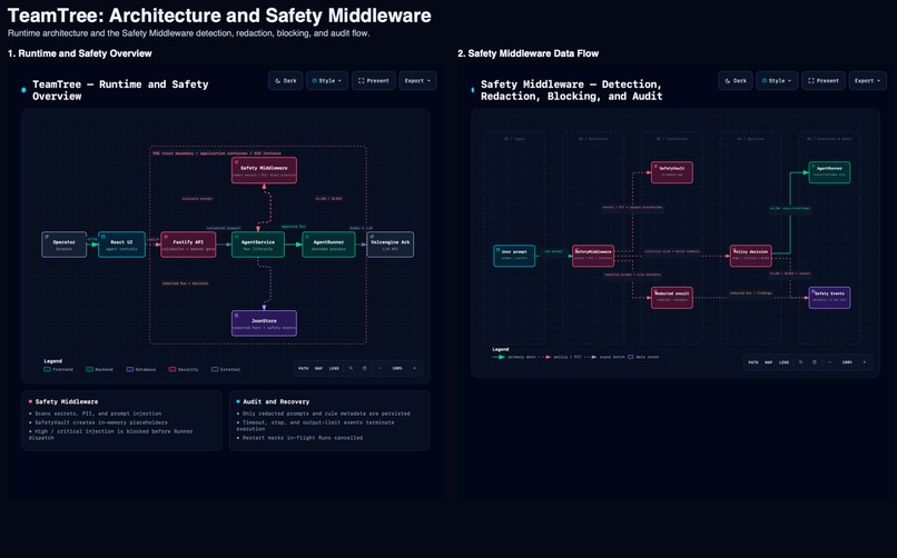 TeamTree — Agent Safety Middleware – screenshot 1