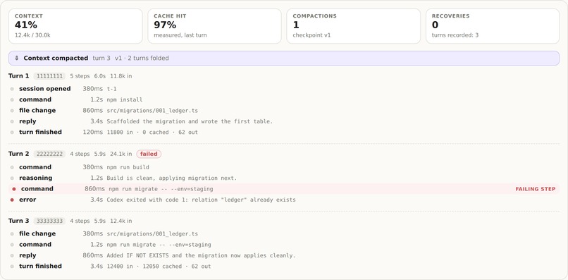  Throughline – screenshot 2