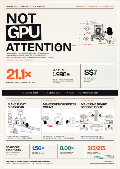 NotGPUAttention – screenshot 4
