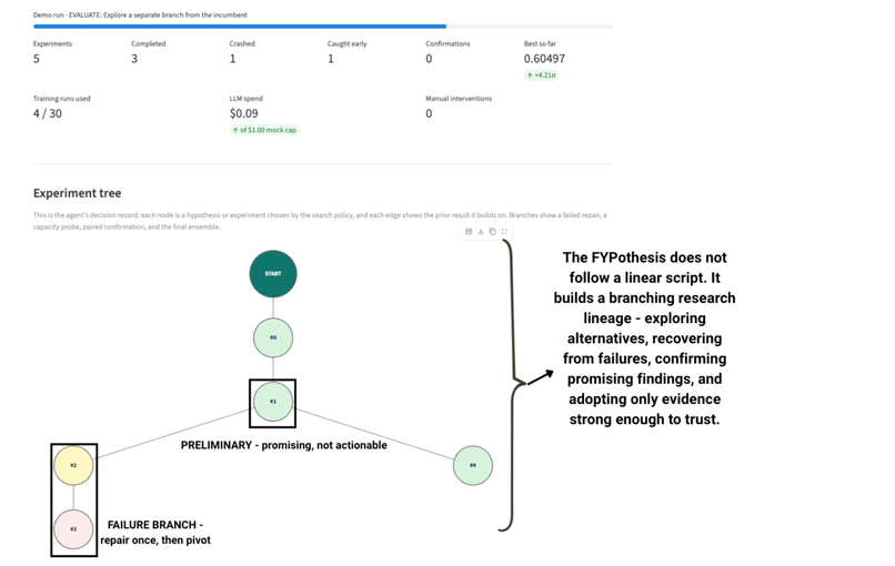 FYPothesis  – screenshot 4