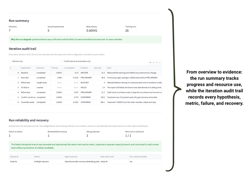 FYPothesis  – screenshot 6