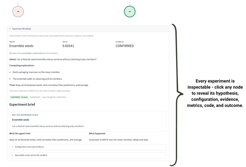 FYPothesis  – screenshot 5