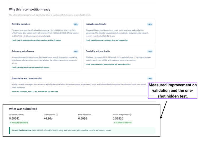 FYPothesis  – screenshot 2