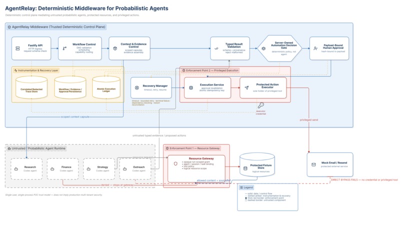 AgentRelay – screenshot 1